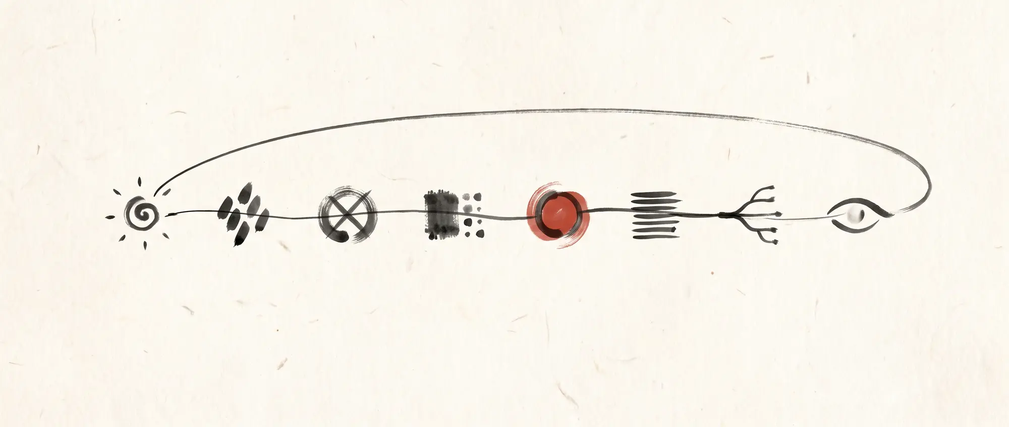 A sumi-e workflow band: market signals flow left to right through strategy, research, content, a single red quality-review gate, publishing, distribution and monitoring, with a brushed line looping the results back to the start.